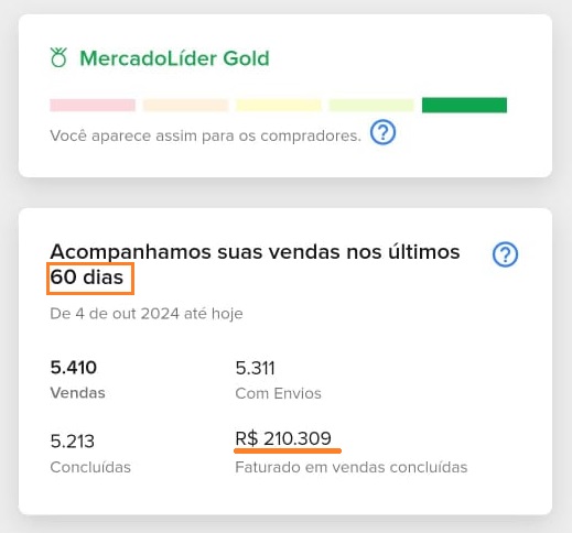 Painel do Mercado Livre mostrando 5.410 vendas e R$ 210.309 faturados em 60 dias